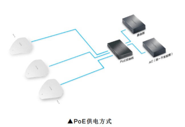 PoE供電如何在無線網絡中應用？