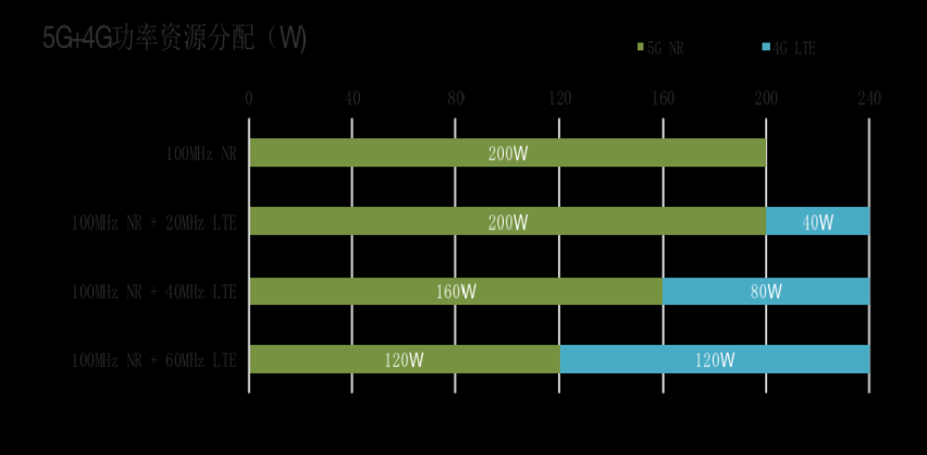 5G+4G無線網(wǎng)絡(luò)協(xié)同及組網(wǎng)關(guān)鍵技術(shù)探討