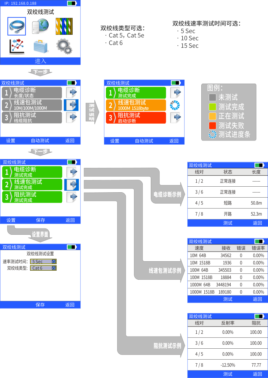 nLink-830網(wǎng)絡(luò)自動(dòng)測(cè)試儀