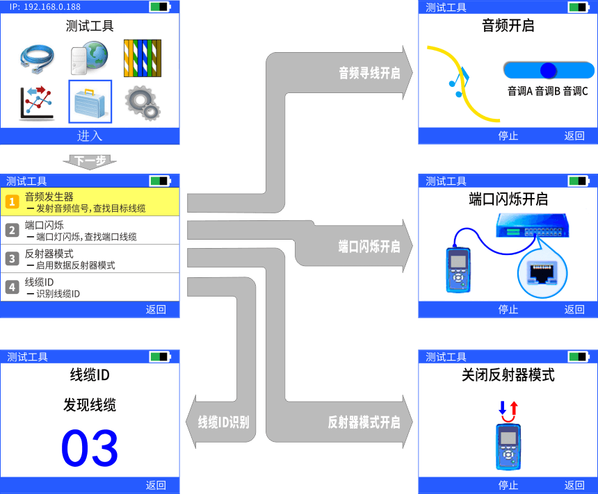 nLink-830網(wǎng)絡(luò)自動(dòng)測(cè)試儀