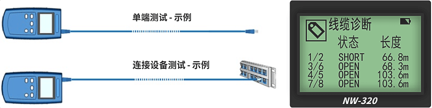 nWire-320線纜測試儀