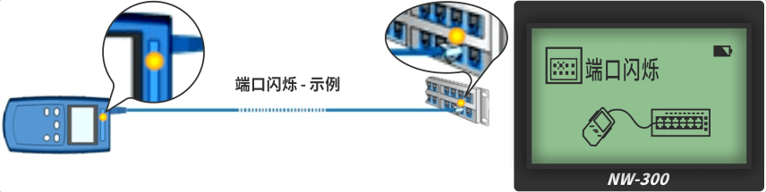 nWire-300尋線儀