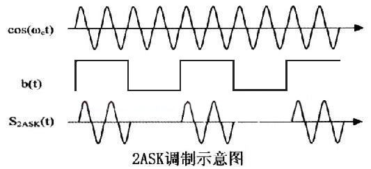 OOK數(shù)字音頻技術(shù)（即ASK調(diào)制技術(shù)）在奈圖爾產(chǎn)品應(yīng)用解析