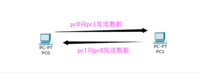 網絡通信UDP協議與TCP協議有哪些區別呢？