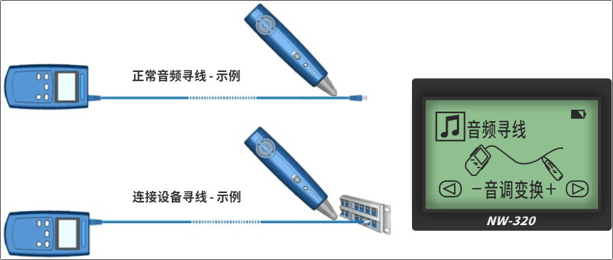 數字音頻尋線與模擬音頻尋線的區別在哪兒？